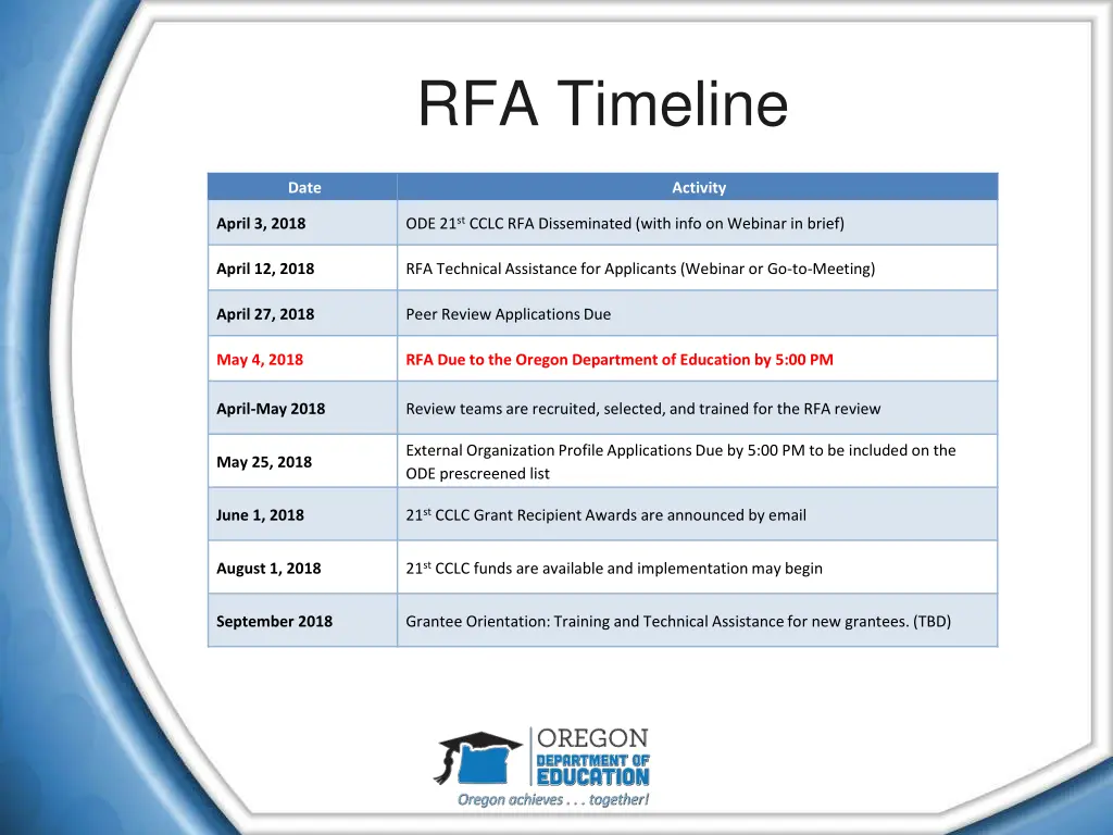 rfa timeline