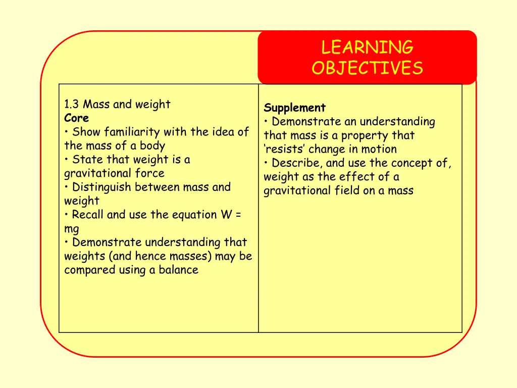 learning objectives
