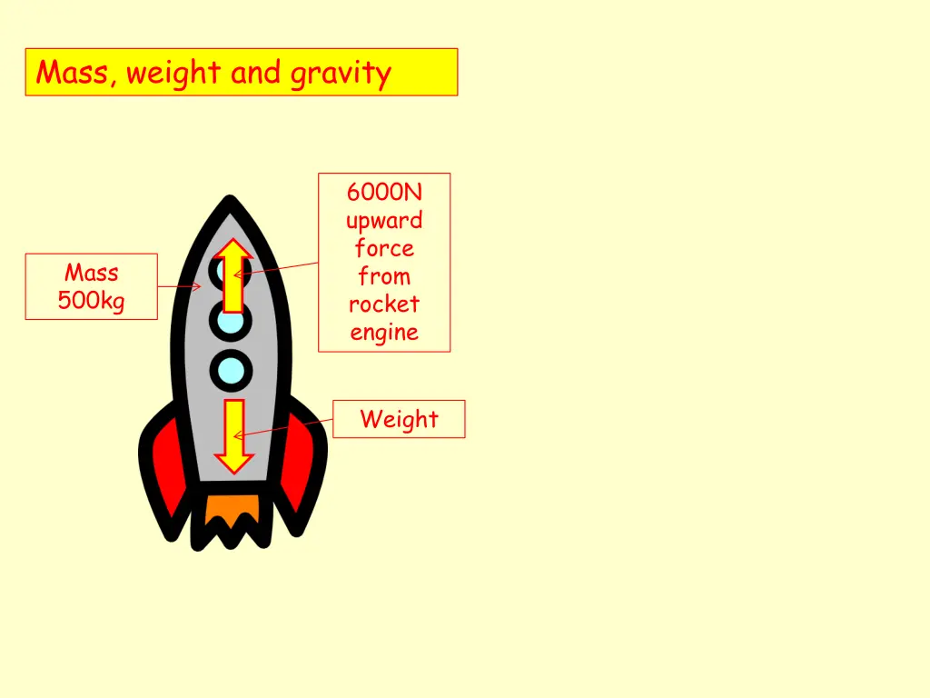 mass weight and gravity 10