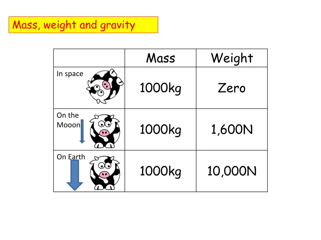 mass weight and gravity 9