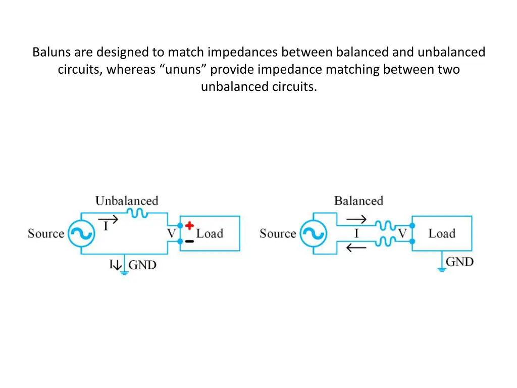 baluns are designed to match impedances between