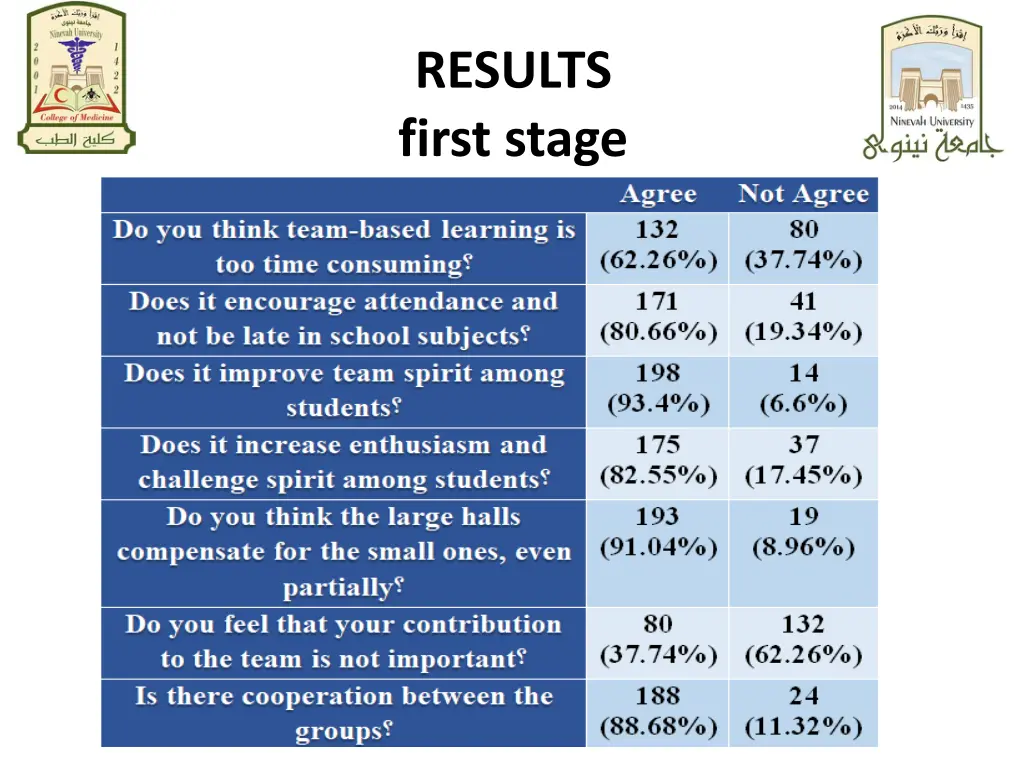 results first stage