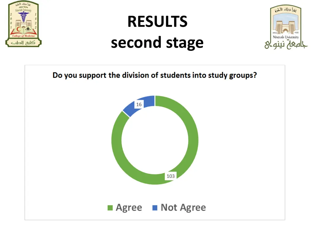 results second stage 1