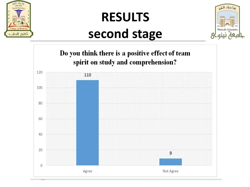 results second stage