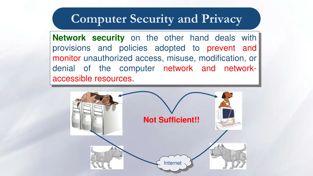 computer security and privacy 2