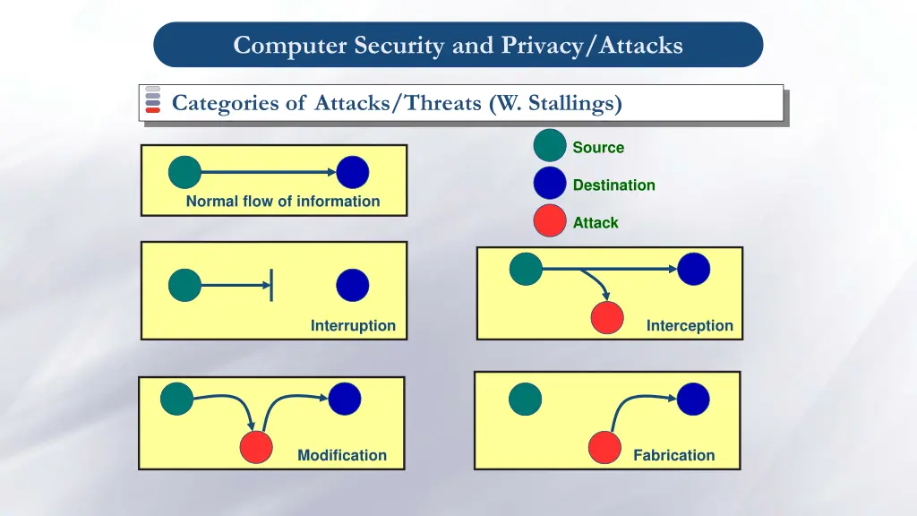 computer security and privacy attacks 1