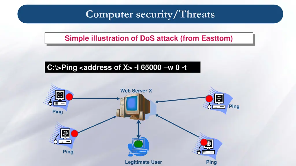 computer security threats 5