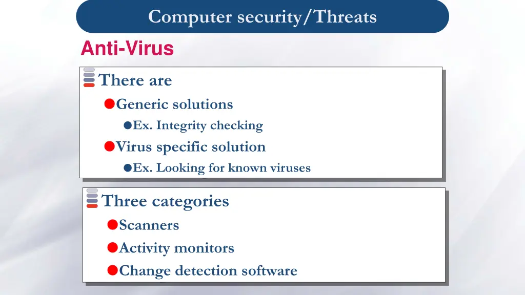 computer security threats anti virus