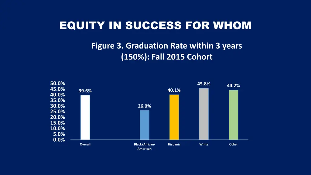 equity in success for whom