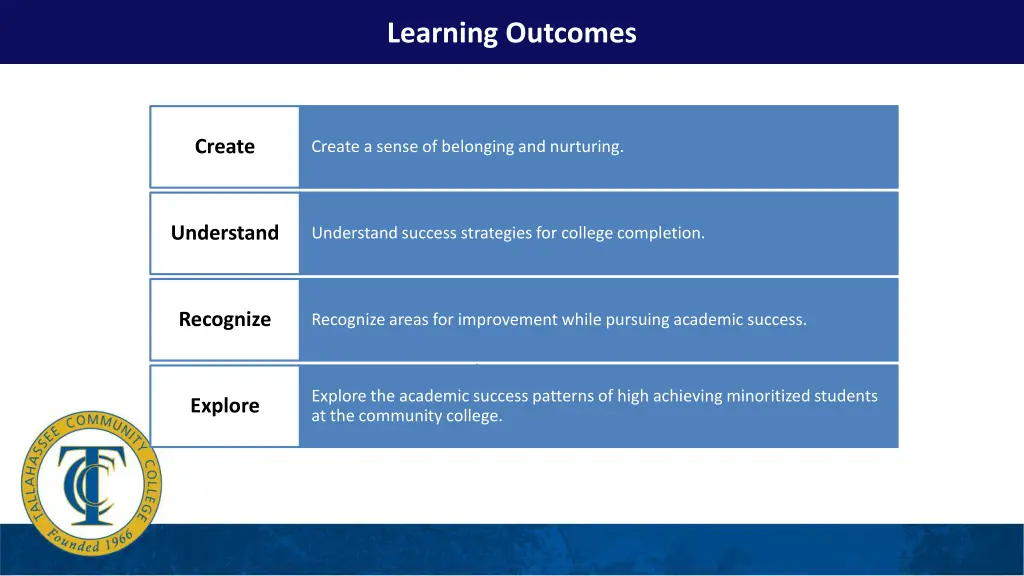 learning outcomes