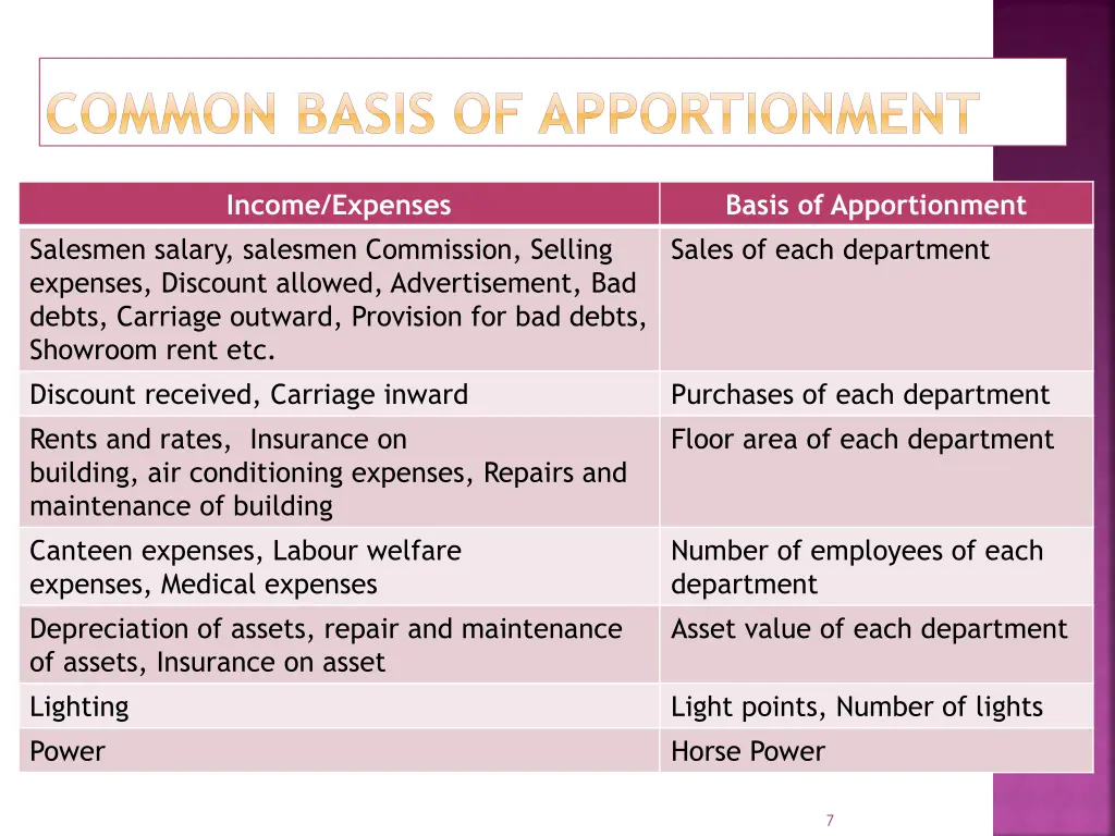 common basis of apportionment