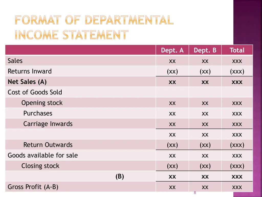 format of departmental income statement