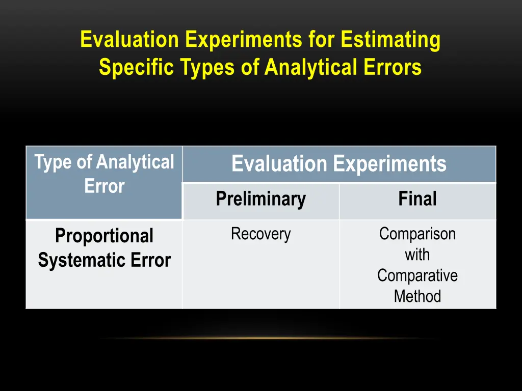 evaluation experiments for estimating specific 1
