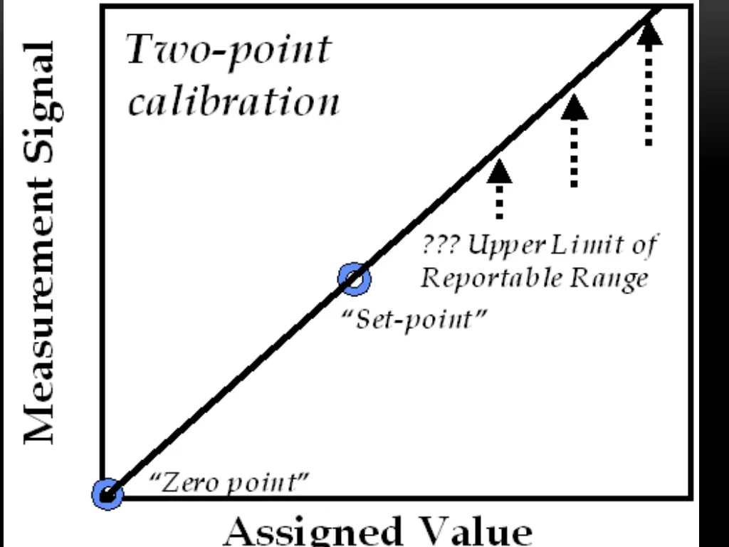 nswered by determining the reportable range