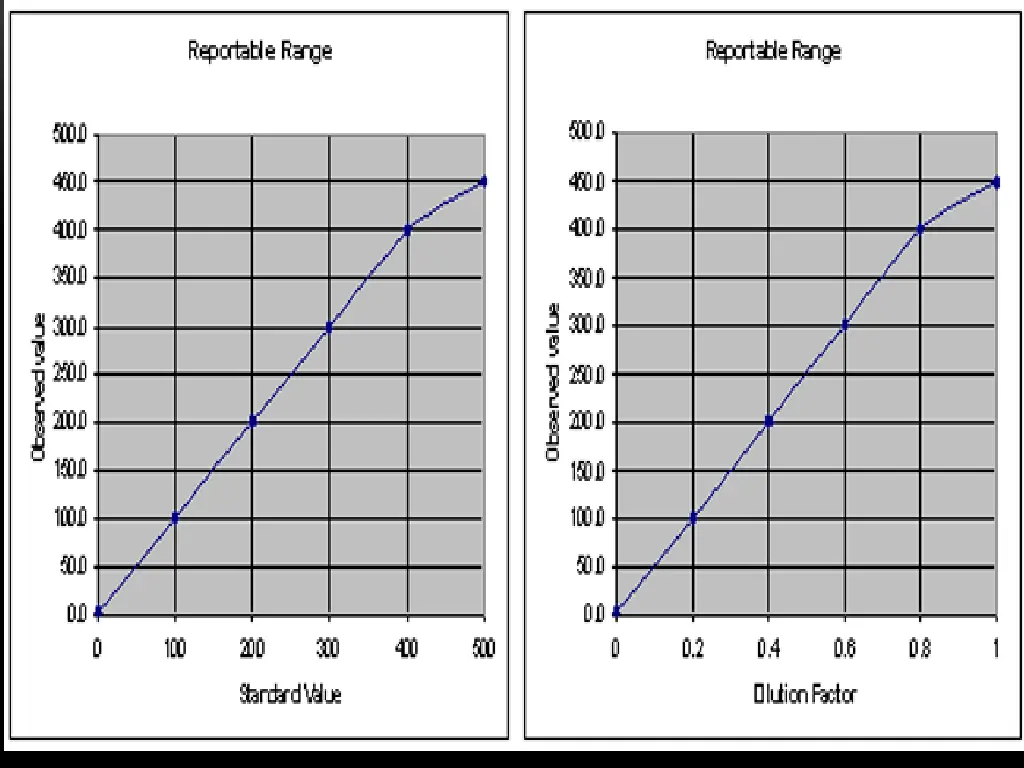 values on the x axis as shown in the figure below