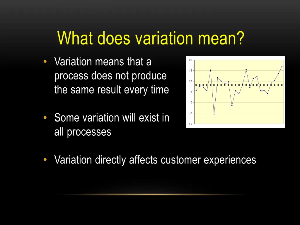 what does variation mean