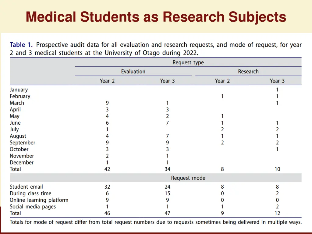 medical students as research subjects 2