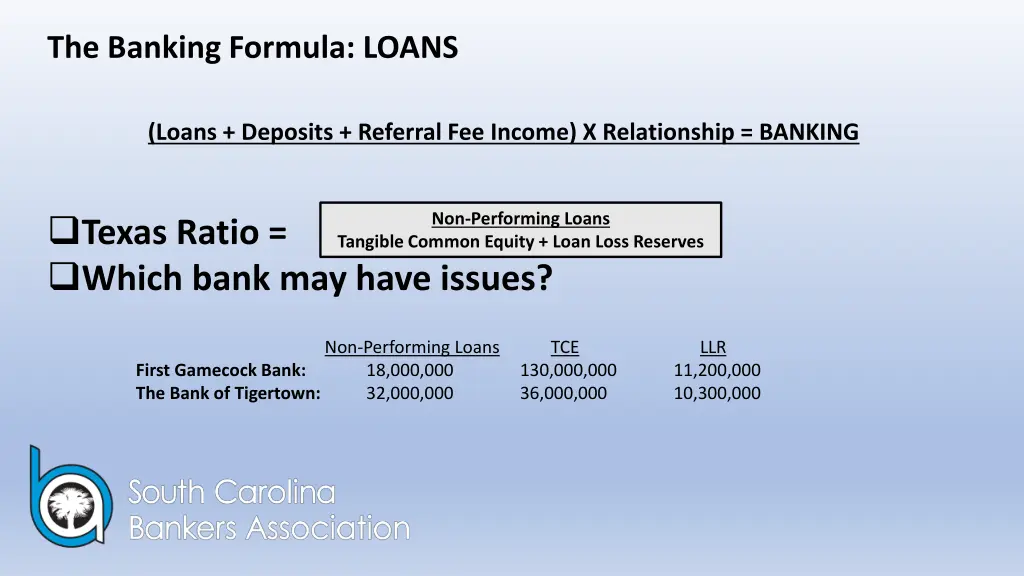 the banking formula loans 4