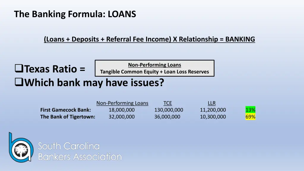 the banking formula loans 5