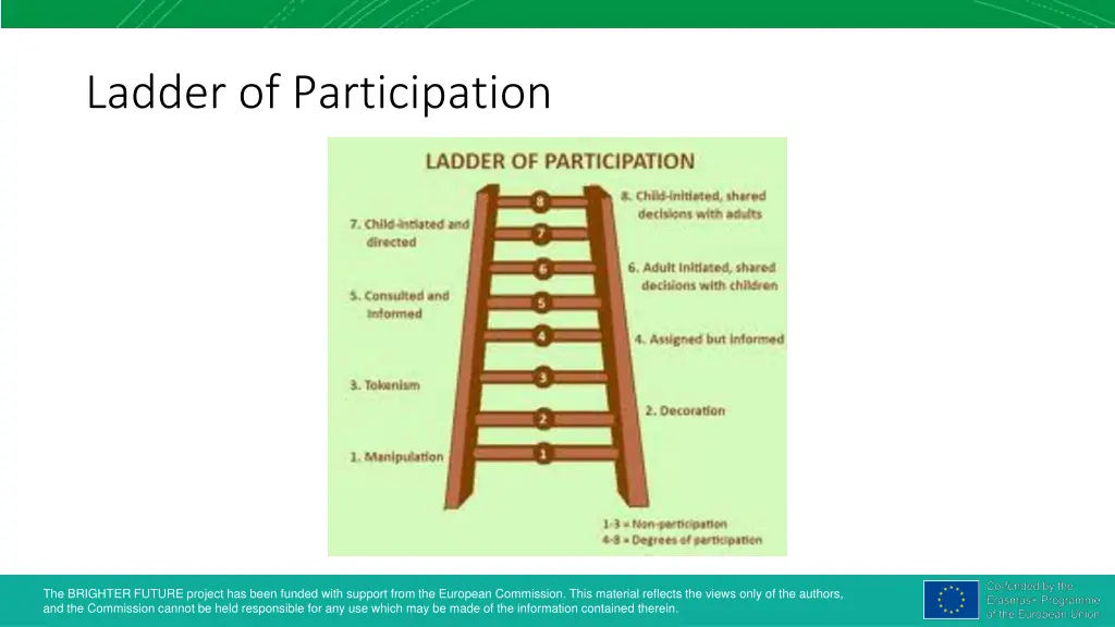 ladder of participation
