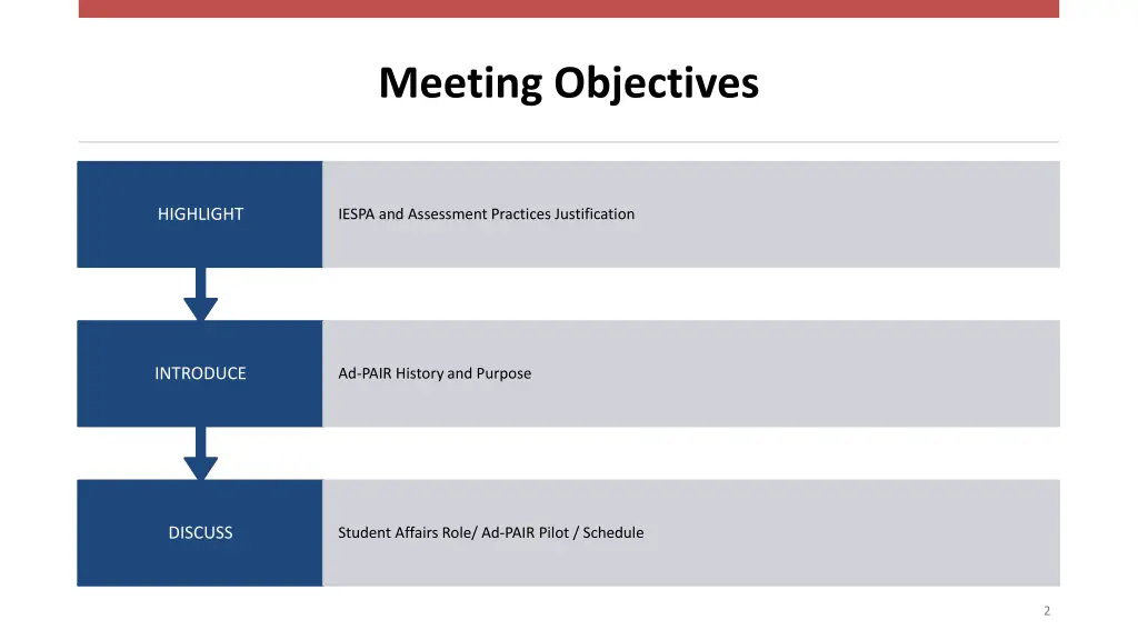 meeting objectives