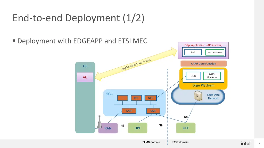 end to end deployment 1 2