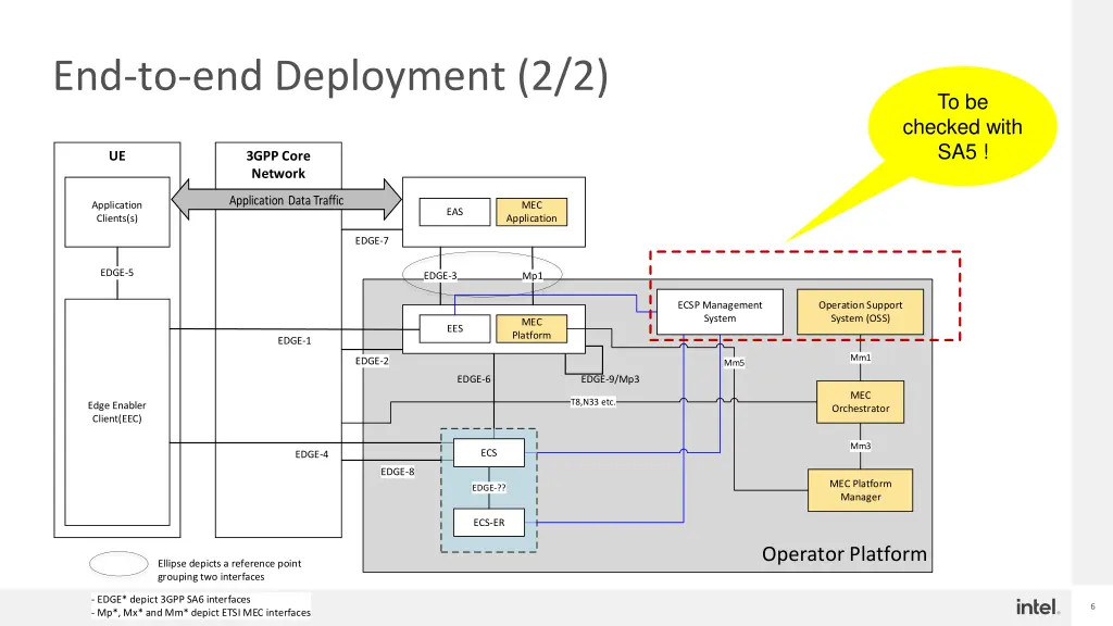 end to end deployment 2 2