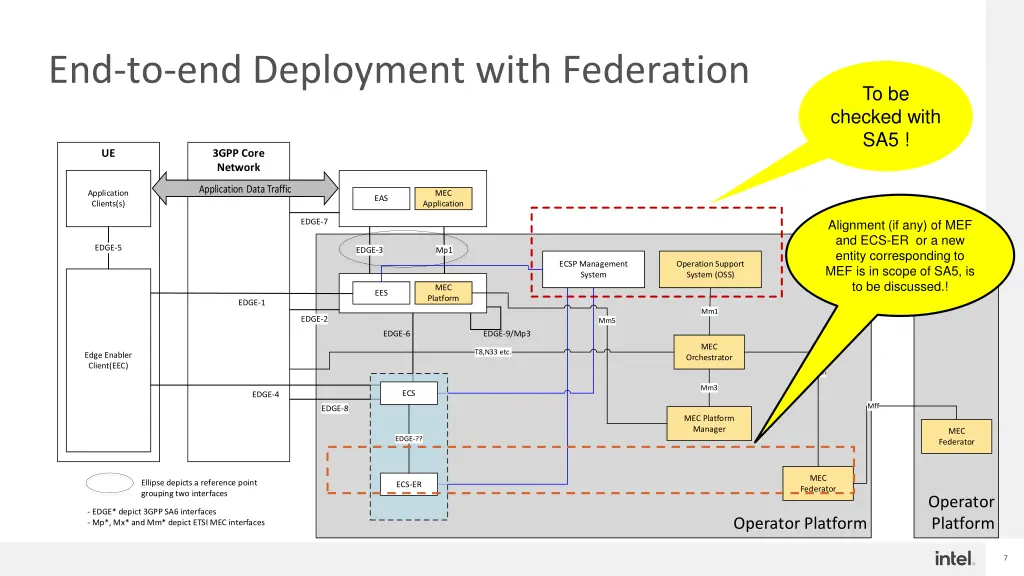 end to end deployment with federation