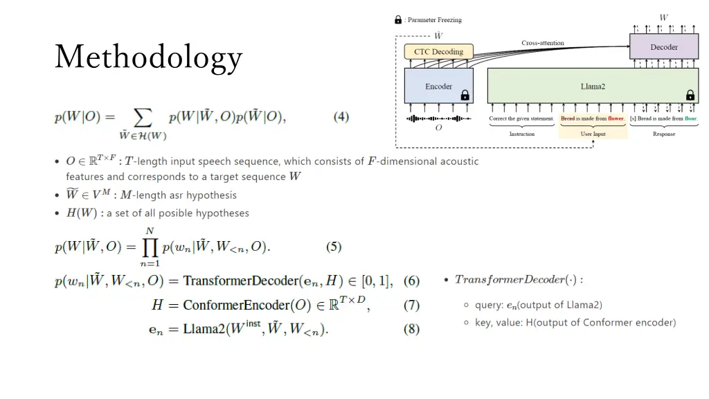 methodology 2