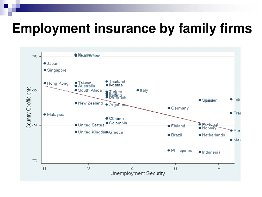 employment insurance by family firms 1