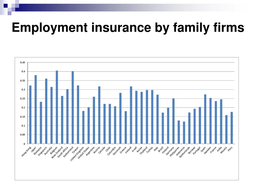 employment insurance by family firms