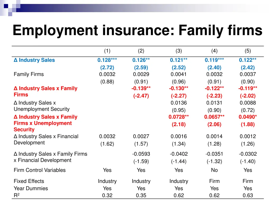 employment insurance family firms 1