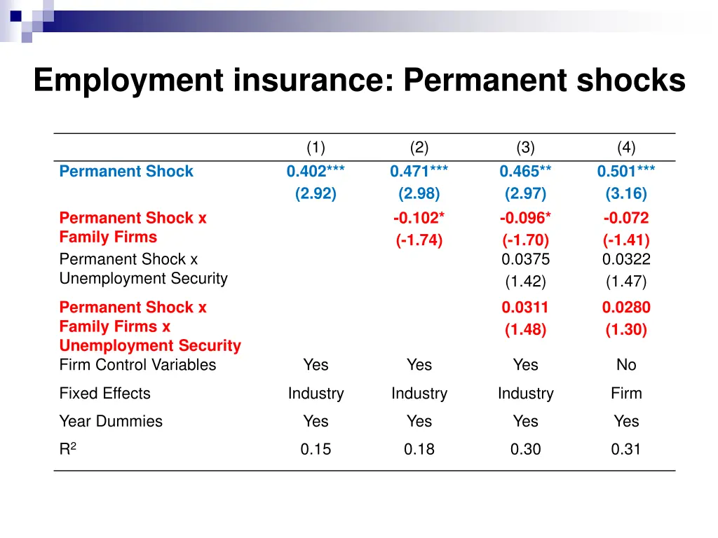 employment insurance permanent shocks