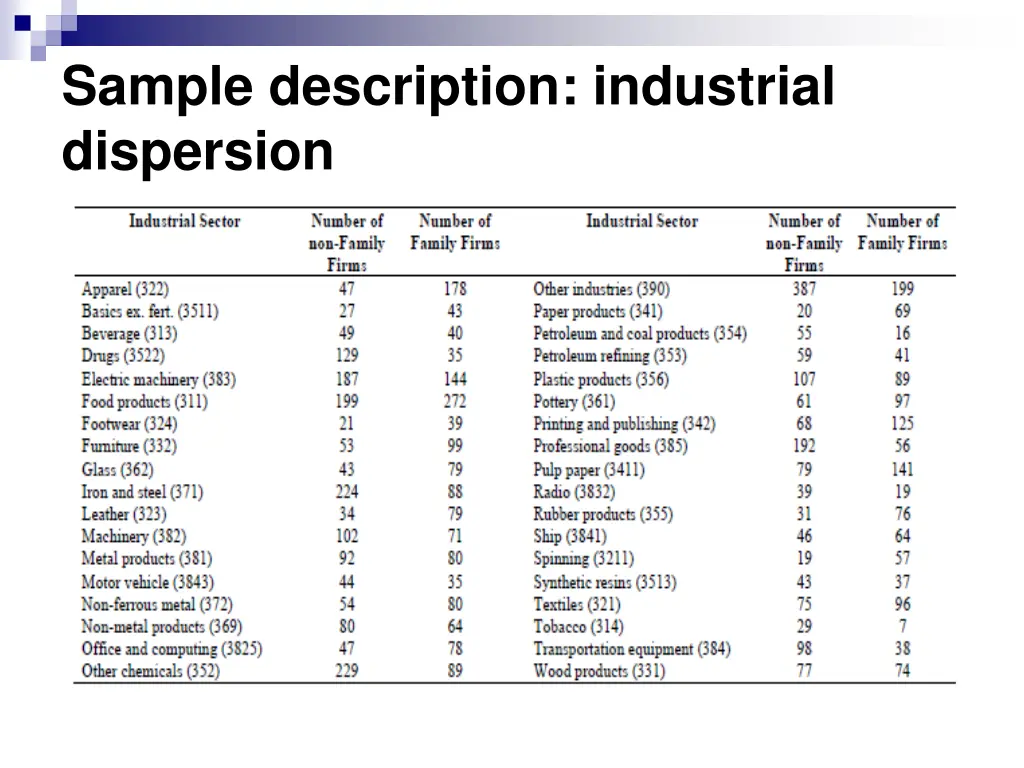 sample description industrial dispersion