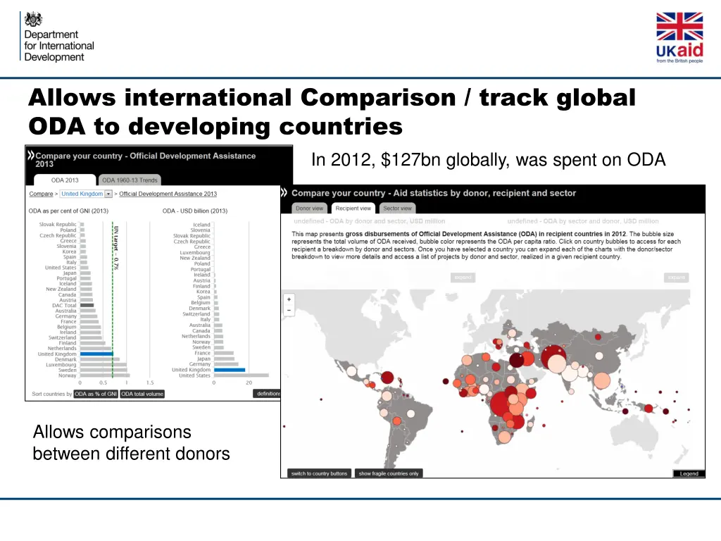 allows international comparison track global