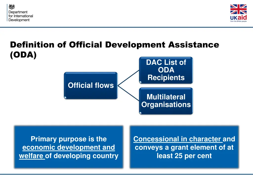 definition of official development assistance oda