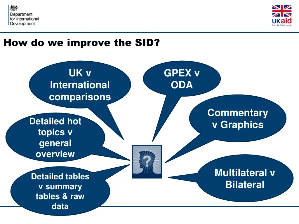 how do we improve the sid