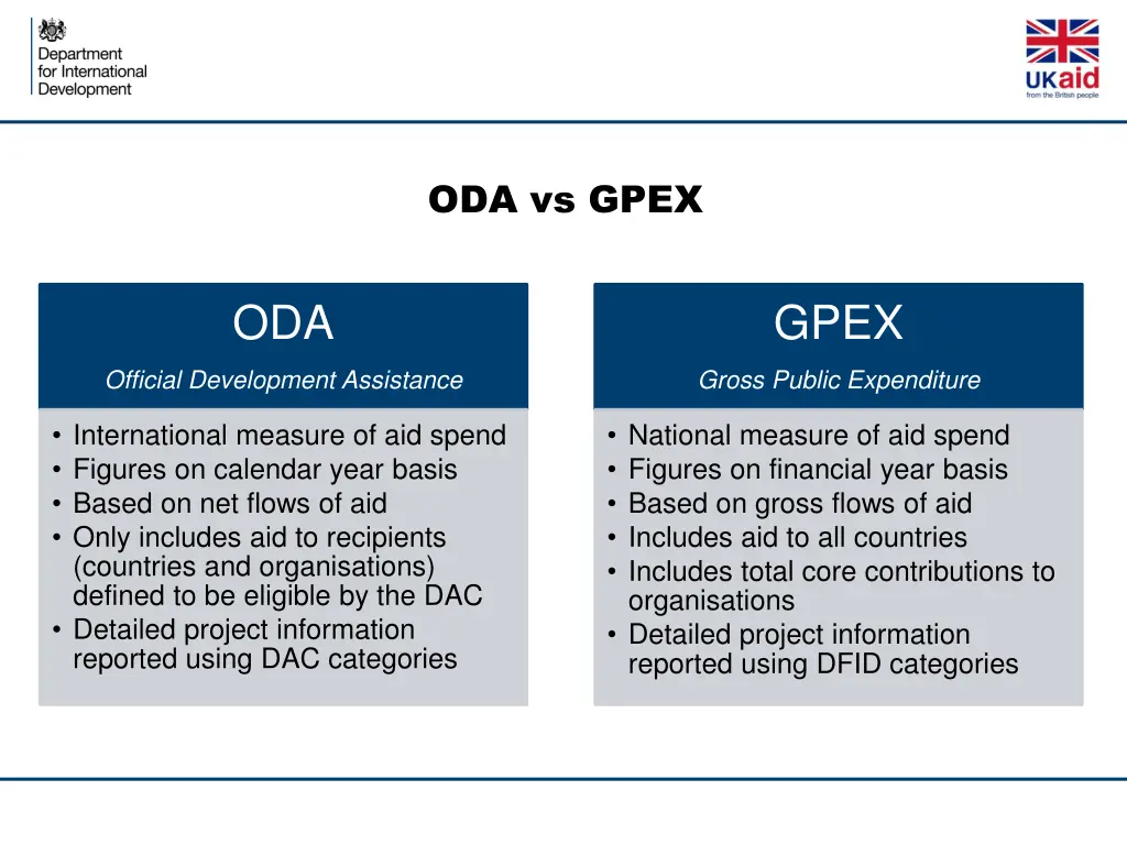oda vs gpex