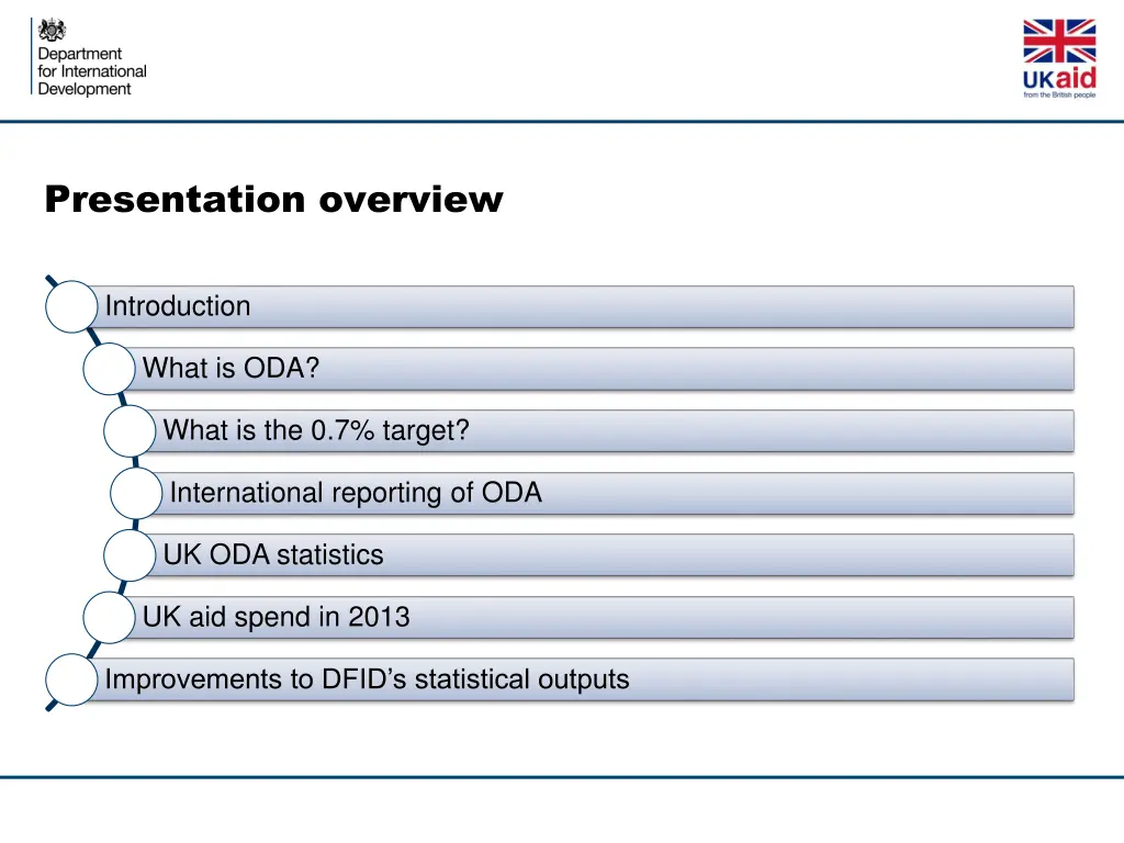 presentation overview
