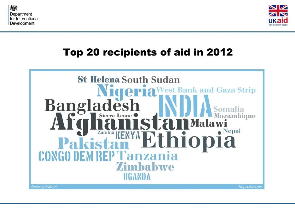 top 20 recipients of aid in 2012