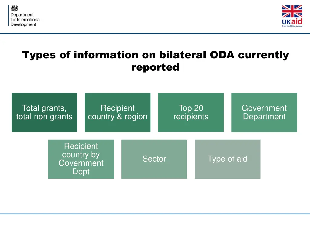 types of information on bilateral oda currently