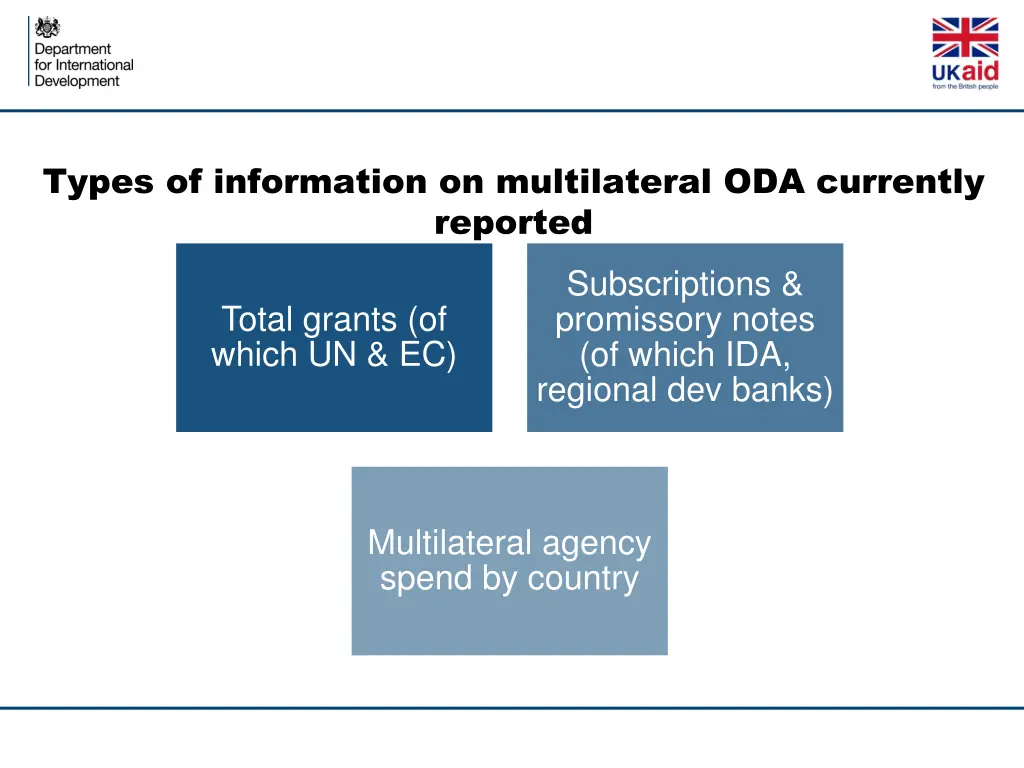 types of information on multilateral