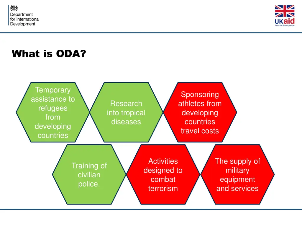 what is oda 1