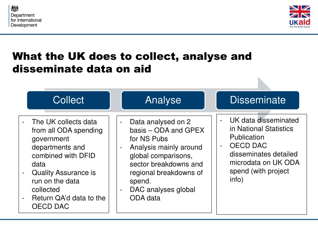 what the uk does to collect analyse