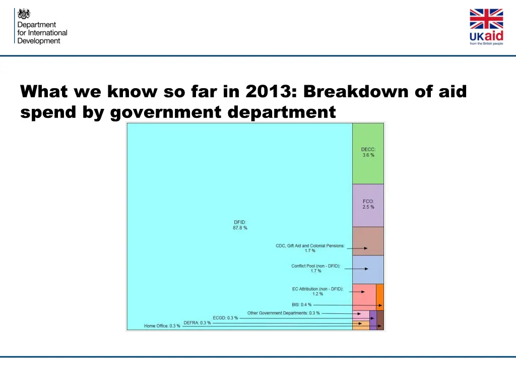 what we know so far in 2013 breakdown