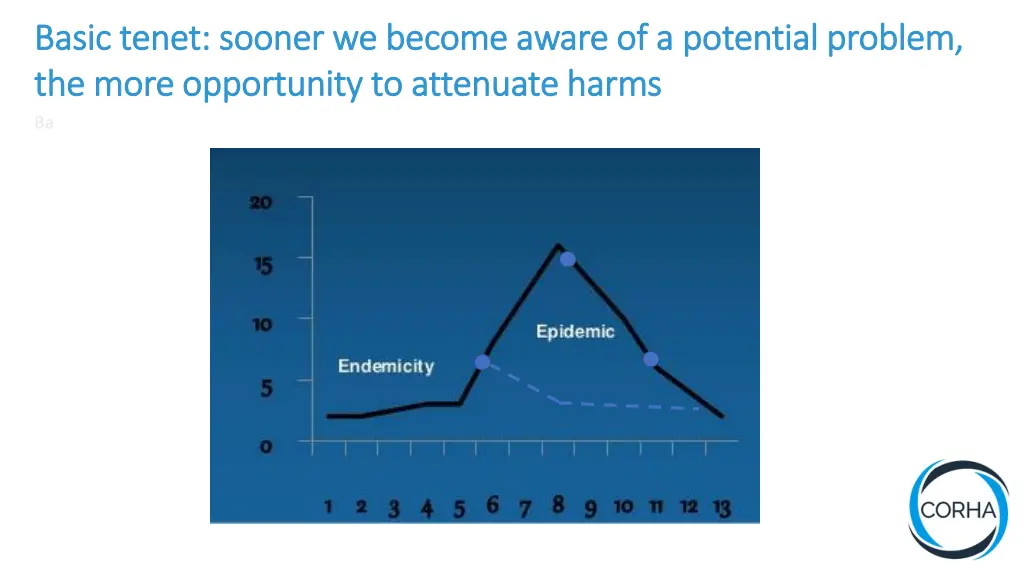 basic tenet sooner we become aware of a potential