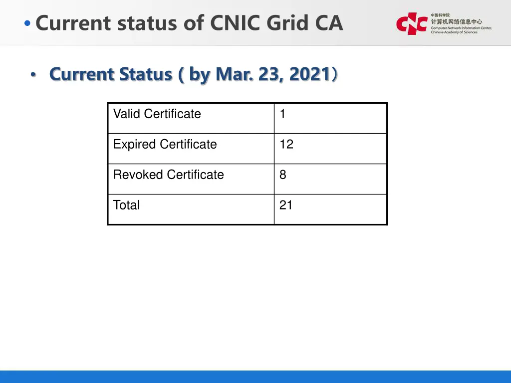 current status of cnic grid ca