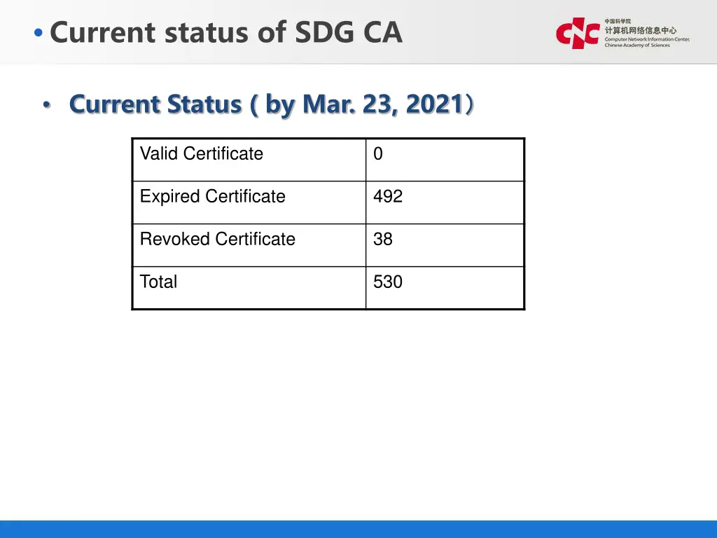 current status of sdg ca