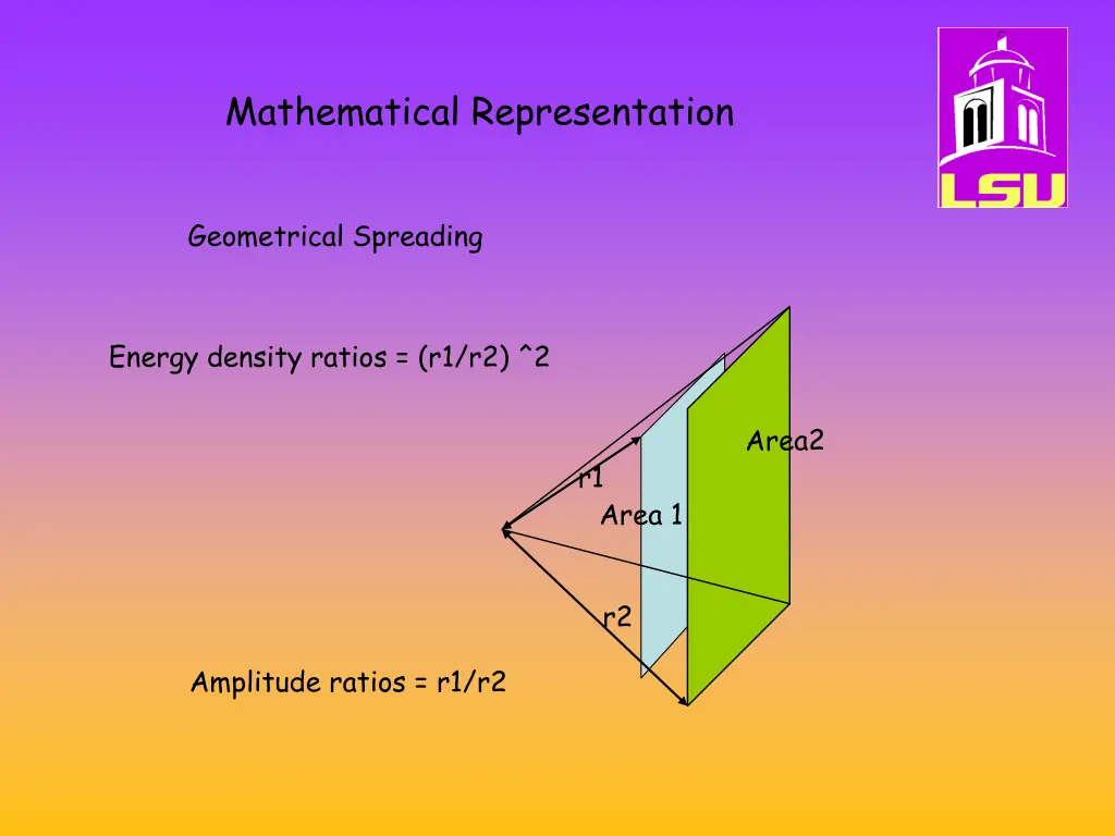 mathematical representation 3