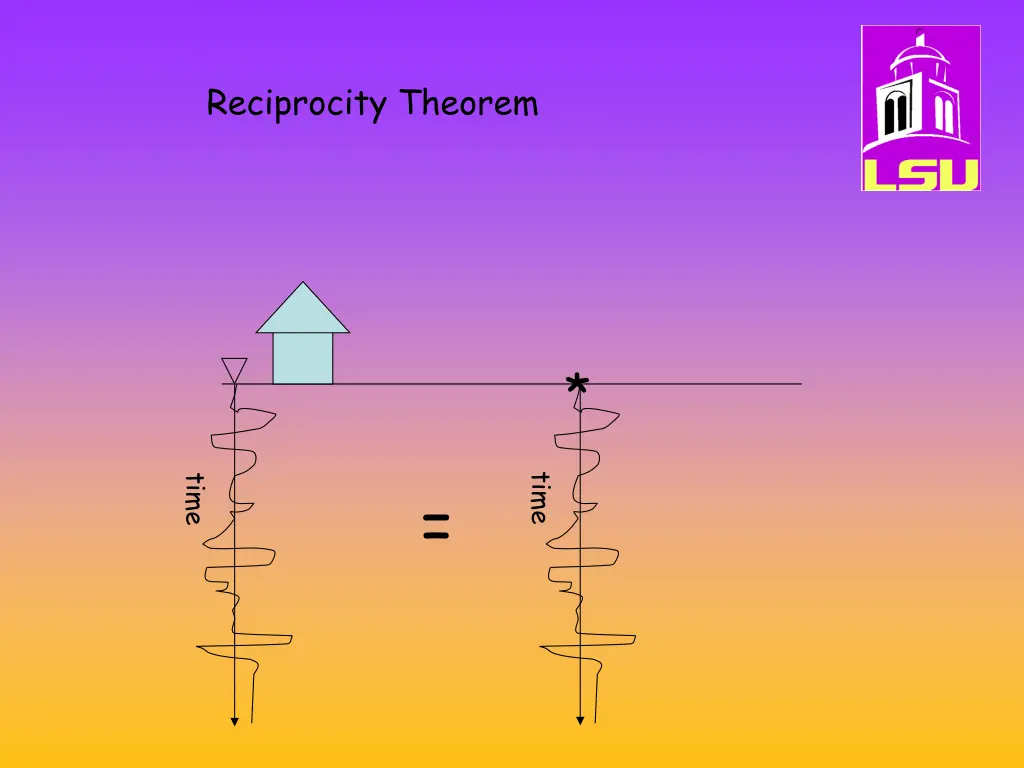 reciprocity theorem 1